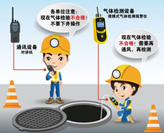 荆门有限空间安全作业操作规程